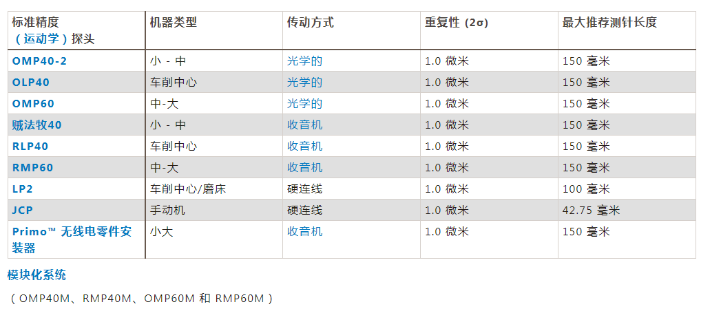 /ueditor/image/2021/08/19/5041928c6859cb520bd3af2db4f382d1.png 机床测头参数.png